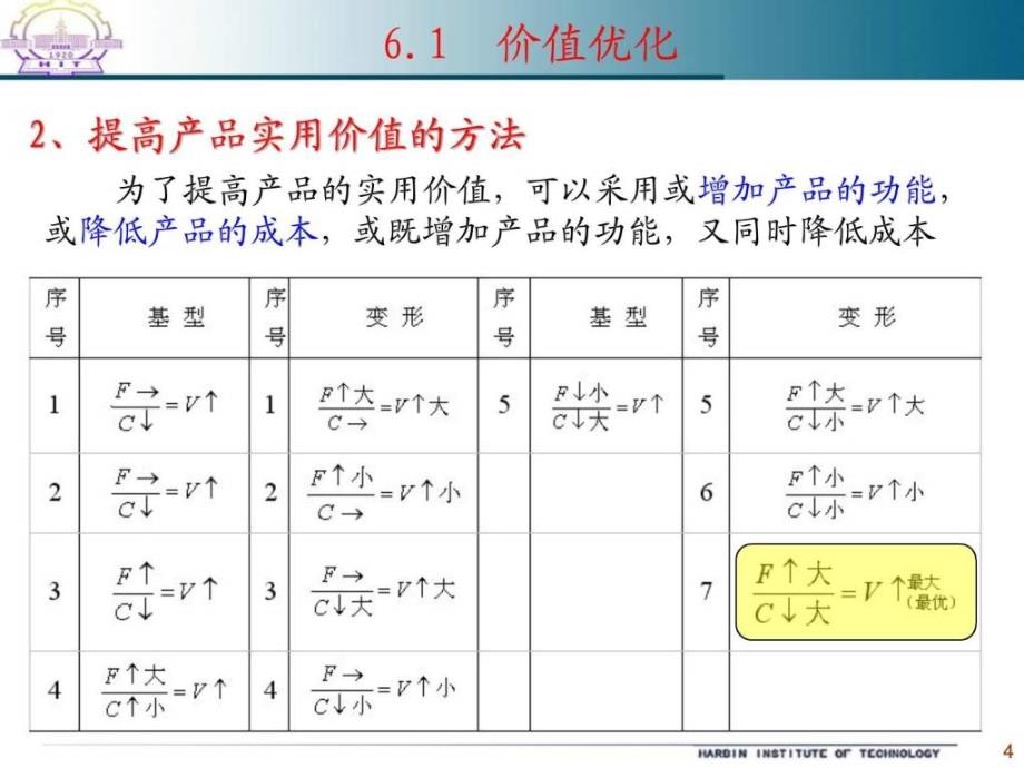 哈工大机械系统设计第六章_第4页