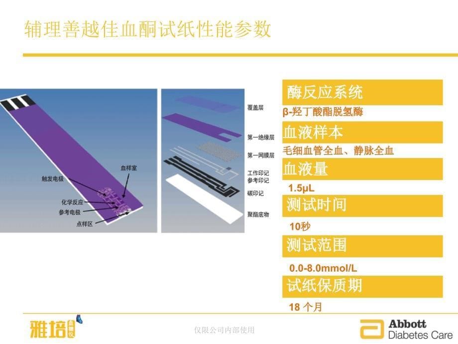 辅理善越佳型产品操作培训和质控管理.ppt_第5页