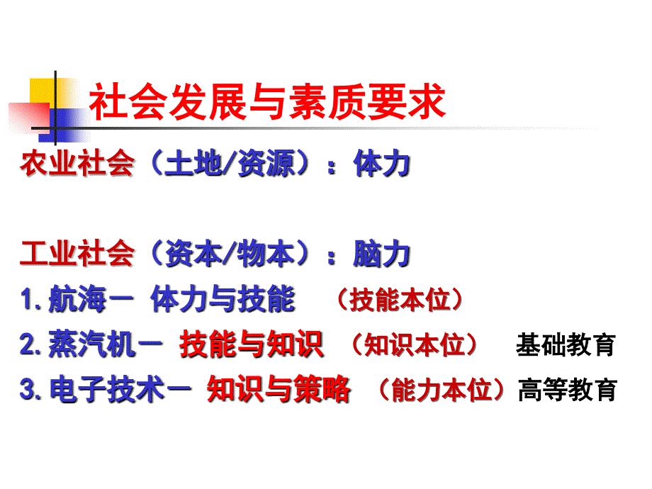 现代学习观念与有效教学基于科学理论促进教学变革_第3页