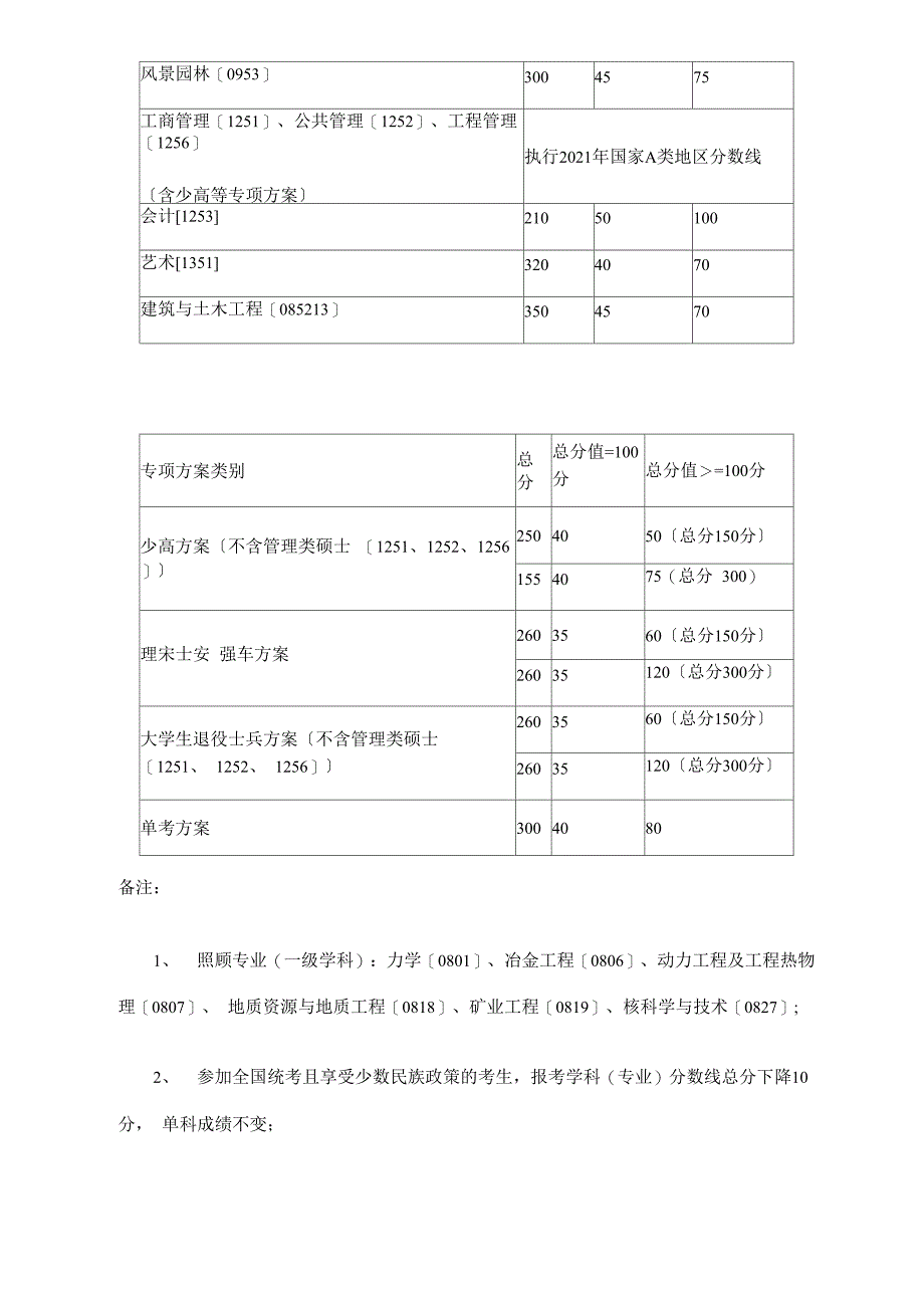 2021年重庆大学电气工程考研复试分数线_第3页