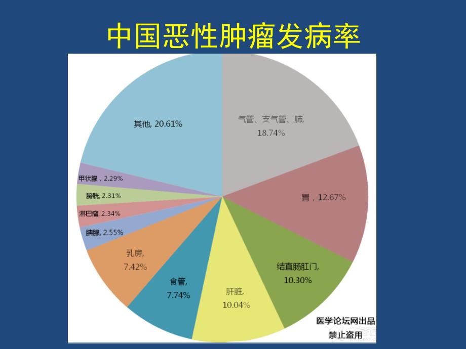 医学图像在放疗中的应用_第3页