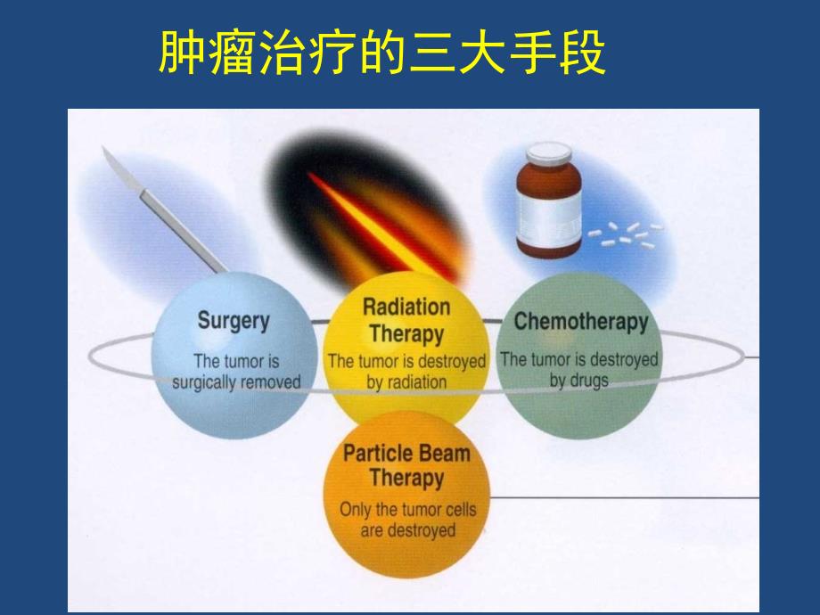 医学图像在放疗中的应用_第4页