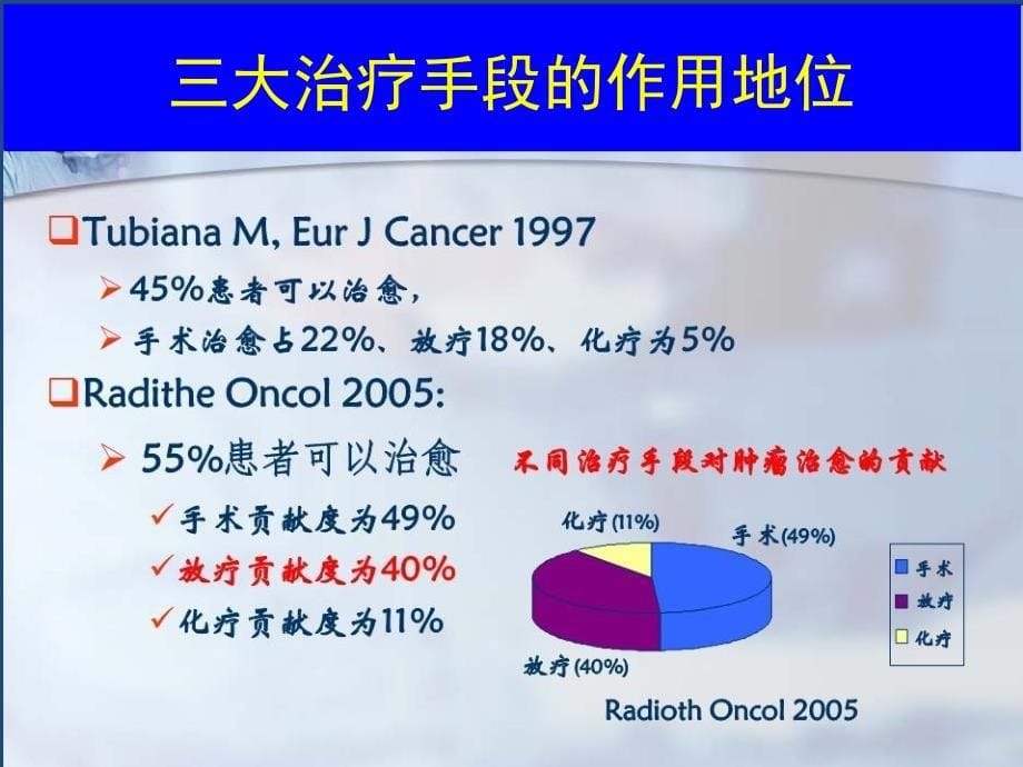 医学图像在放疗中的应用_第5页