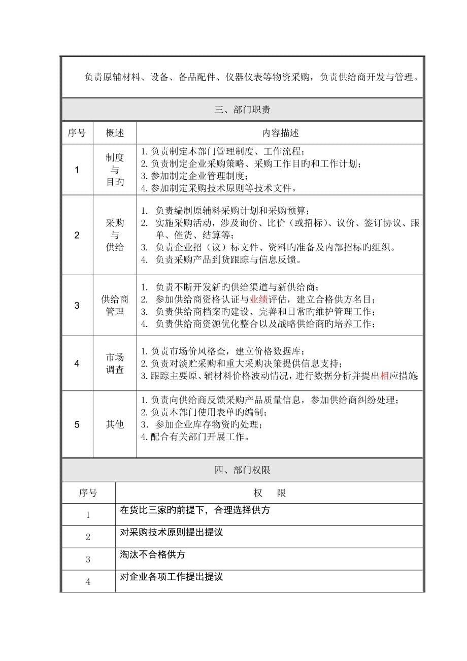 安徽公司采购部工作手册.doc_第5页