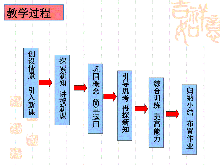 51相交线说课（李志华）_第3页