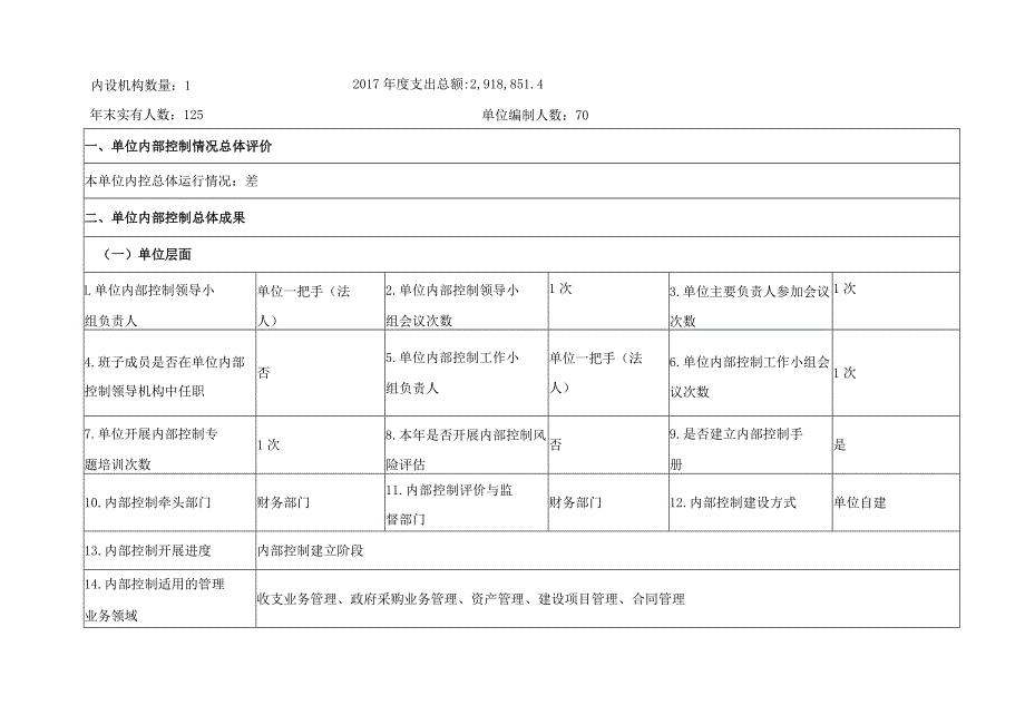 行政事业单位内部控制报告_第2页