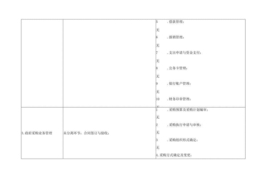 行政事业单位内部控制报告_第5页