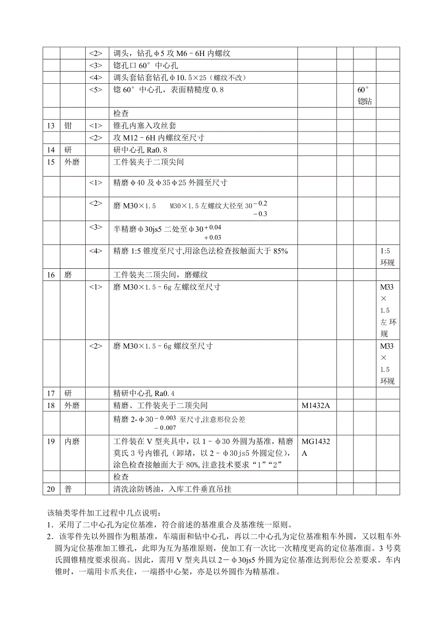 轴工艺规程设计_第4页