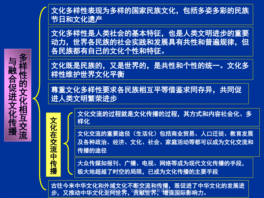 文化生活第二讲文化传承与创新课件_第4页