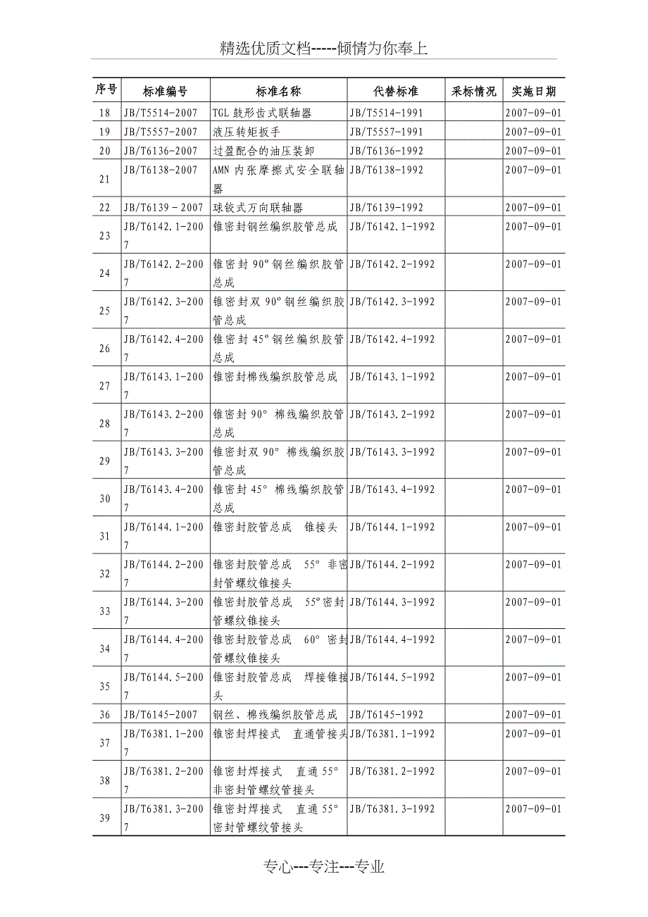 汽车、机械、包装、黑色冶金、制药装备_第2页