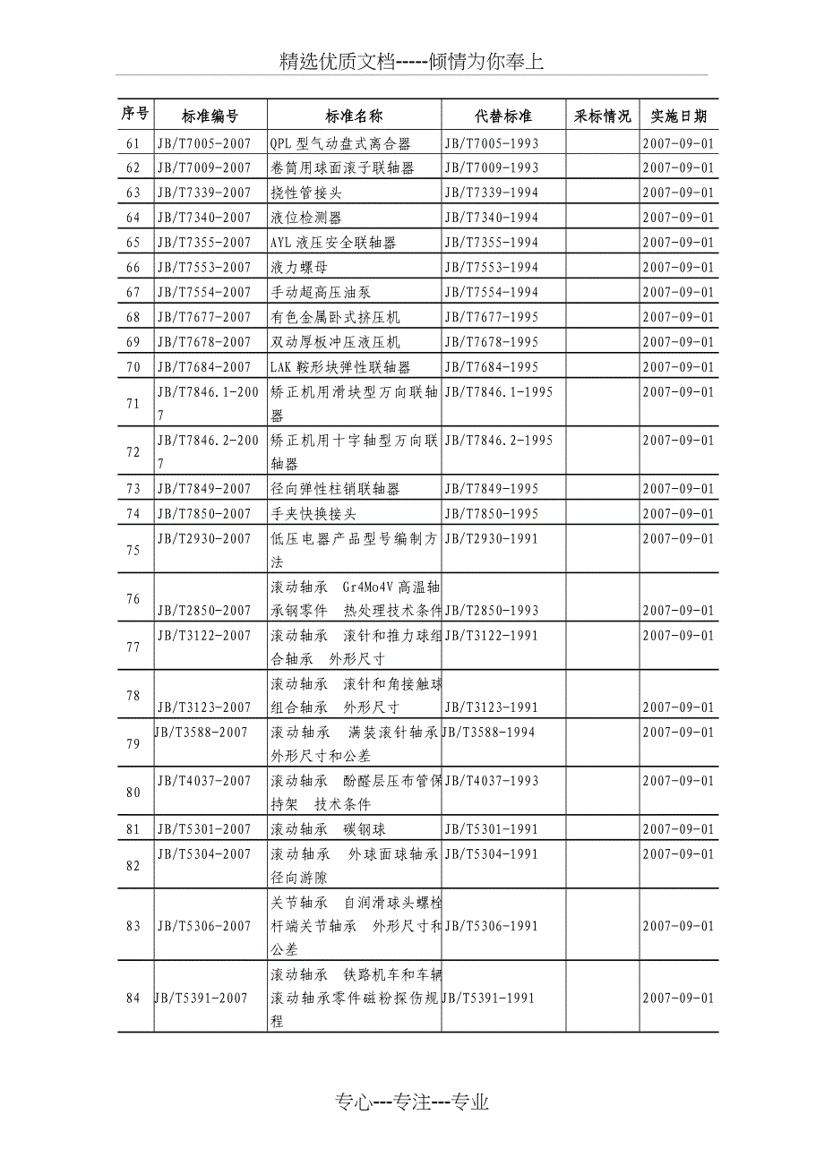 汽车、机械、包装、黑色冶金、制药装备_第4页