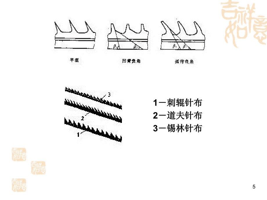 纺纱学第三章梳 棉(46)_第5页