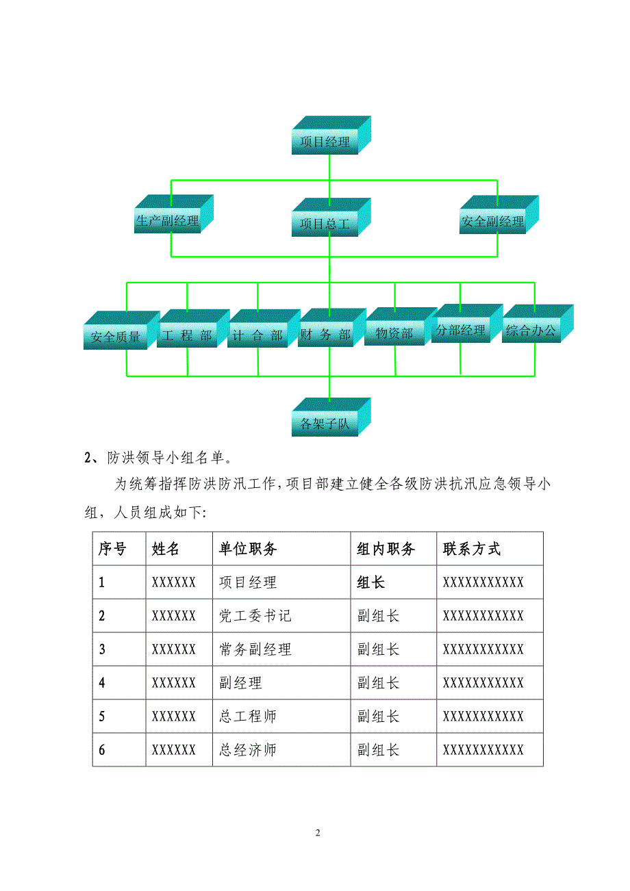 汛期施工防洪抢险应急预案_第4页