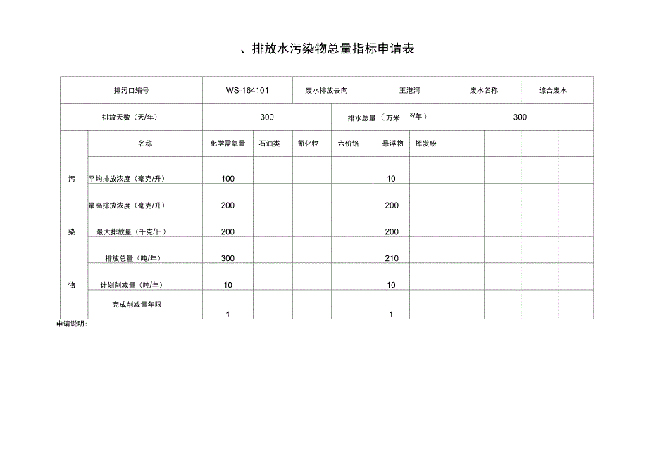 排污许可证申请表示范文本_第2页