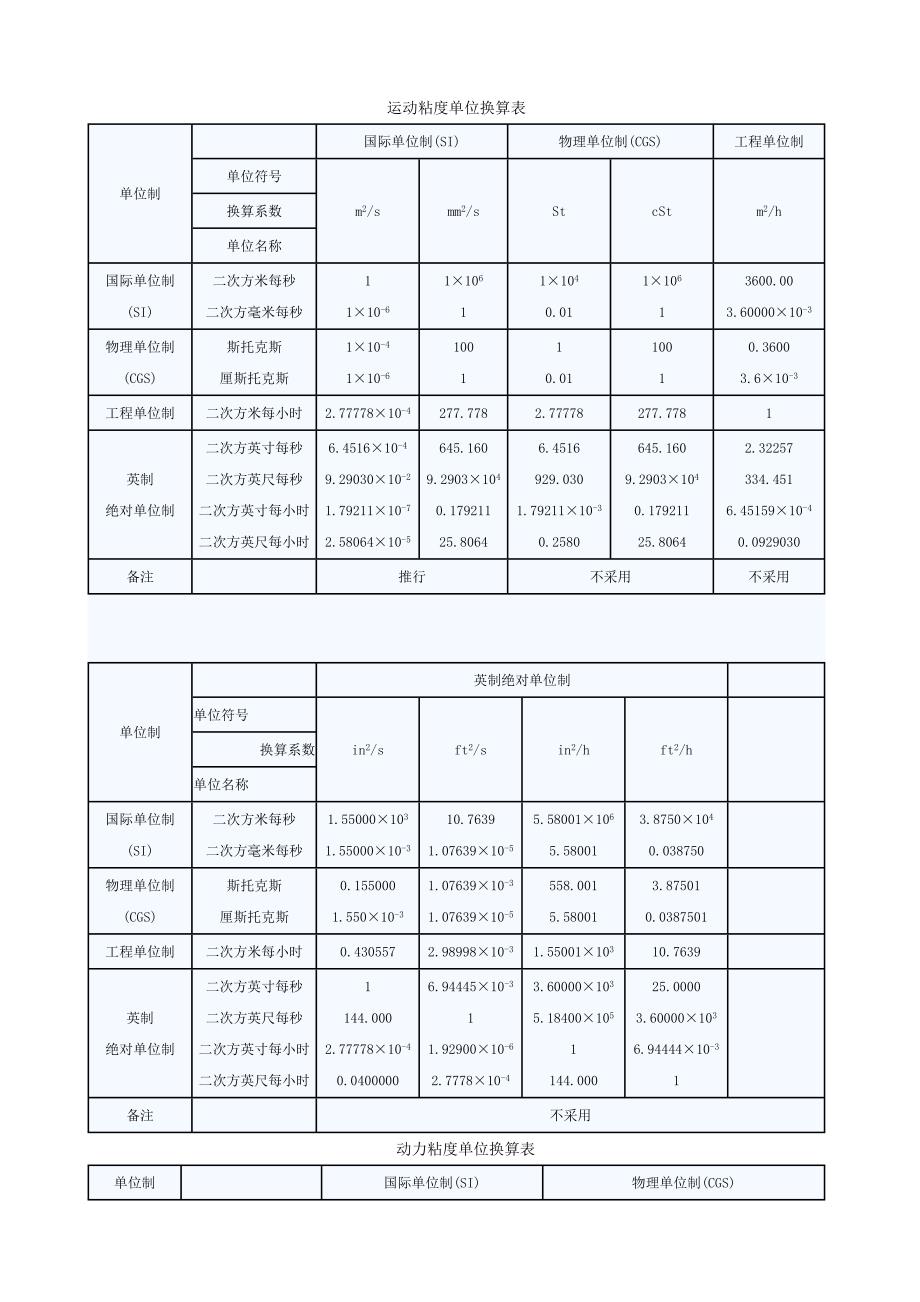 运动粘度单位换算表.doc_第1页