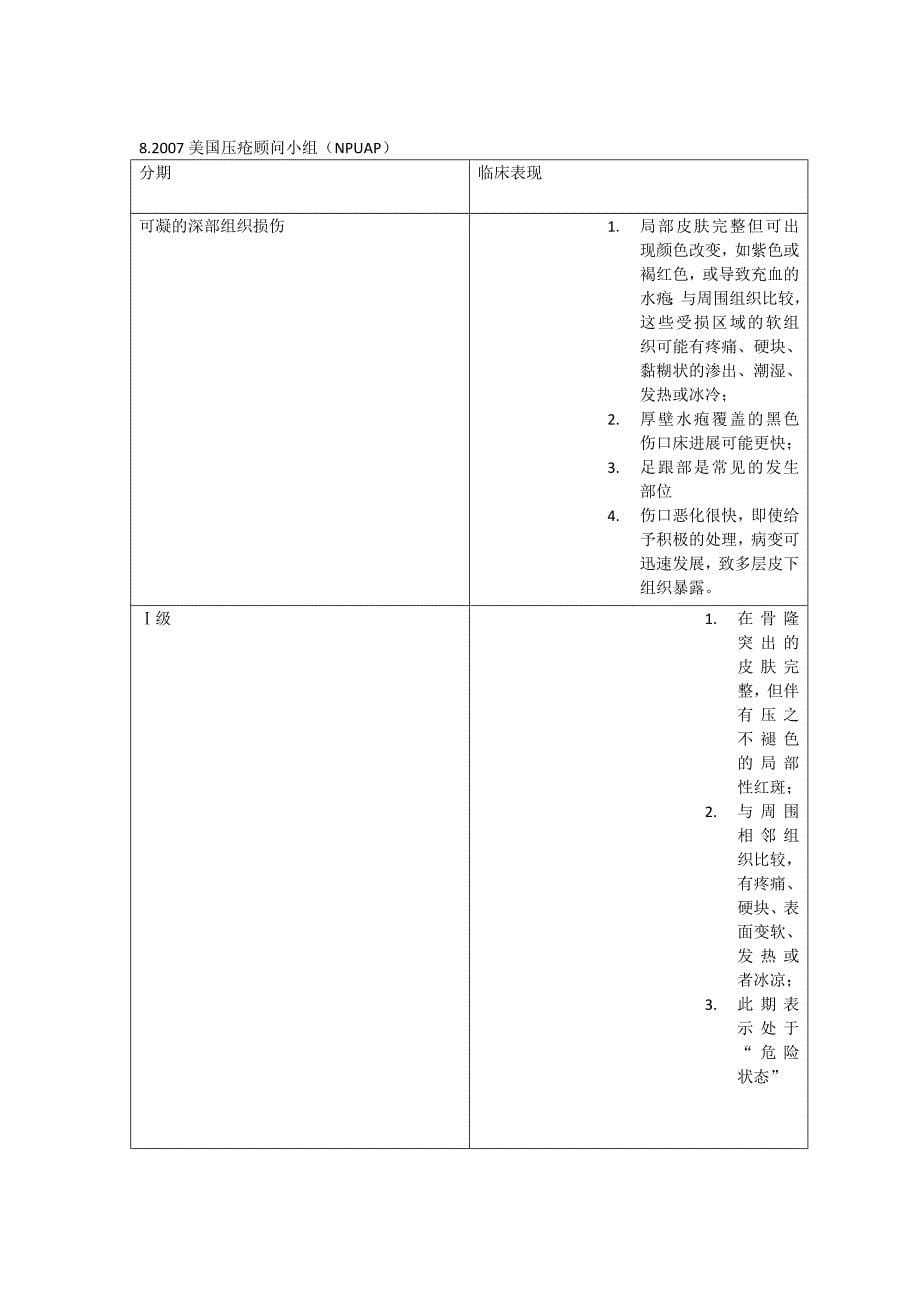 常用护理风险评估量表_第5页