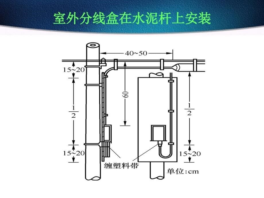 76分线设备及其安装_第5页