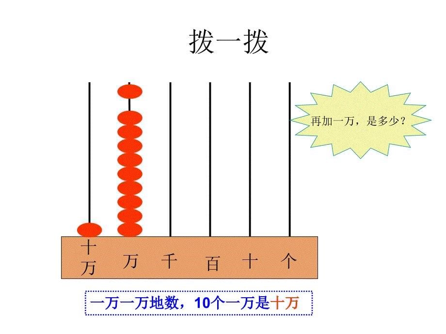 1亿以内数的认识和读法_第5页