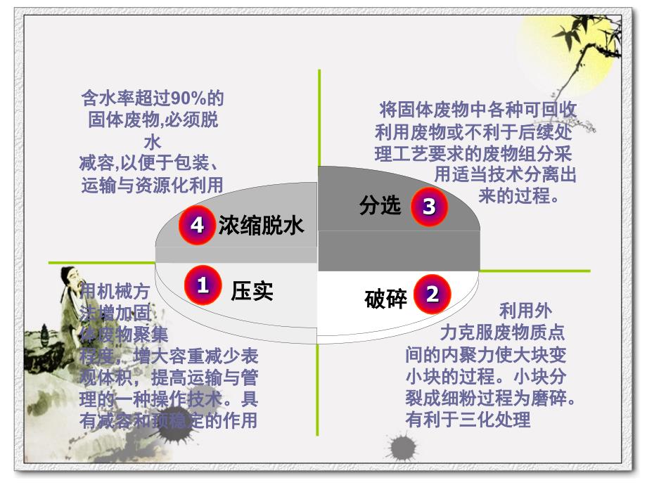 固体废物的预处理_第4页