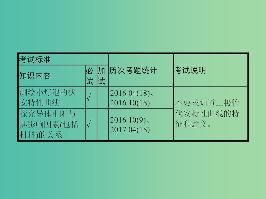 浙江专版2019版高考物理一轮复习第八章恒定电流23电学实验(1)课件.ppt_第2页