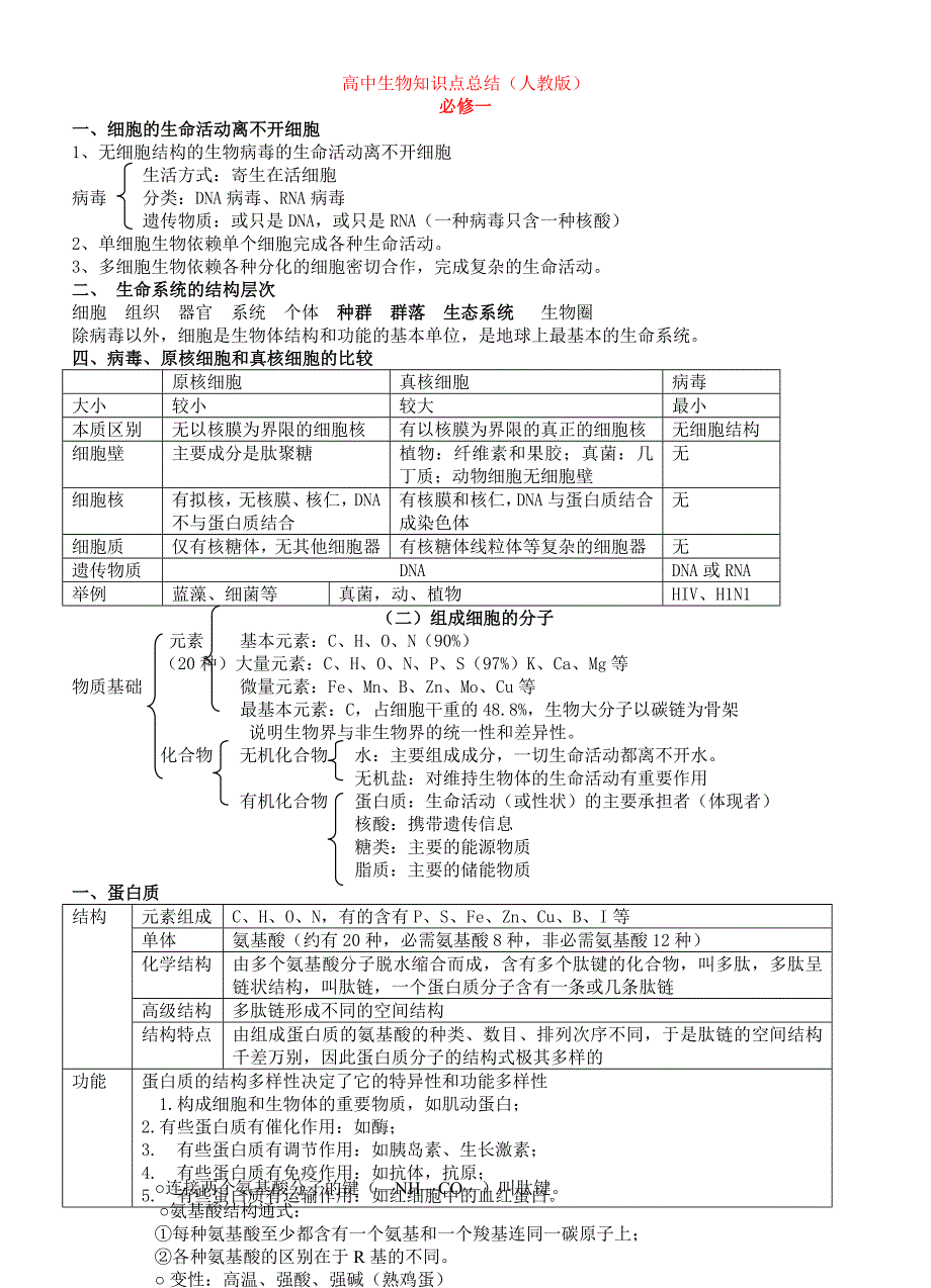 必修一二三知识点_第1页