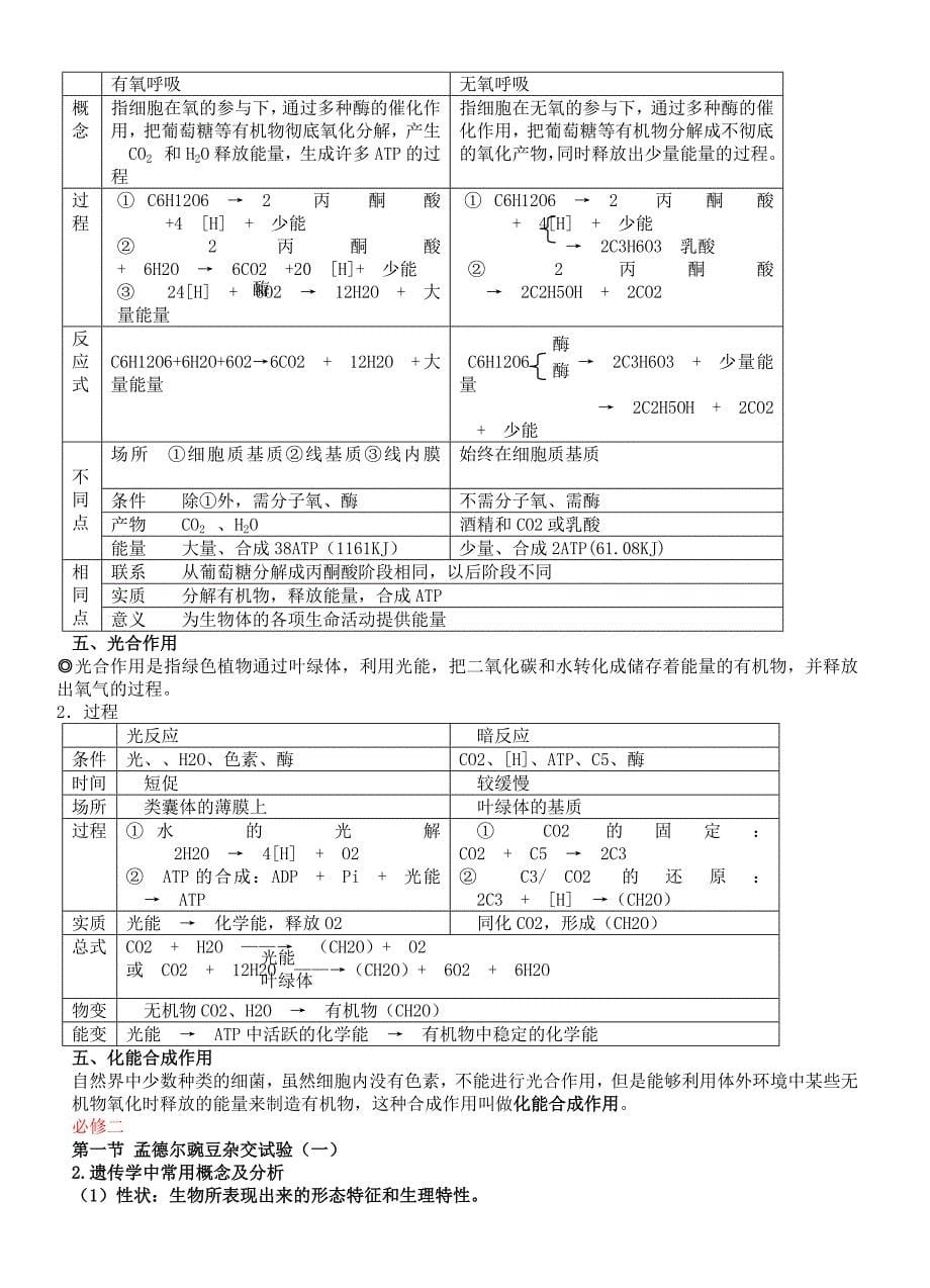 必修一二三知识点_第5页