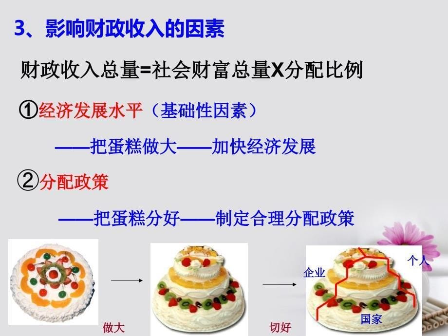 四川省古蔺县蔺阳中学高中政治 8.1 国家财政课件 新人教版必修1_第5页