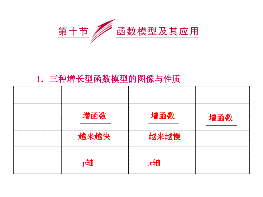 高三数学函数模型及其应用_第1页