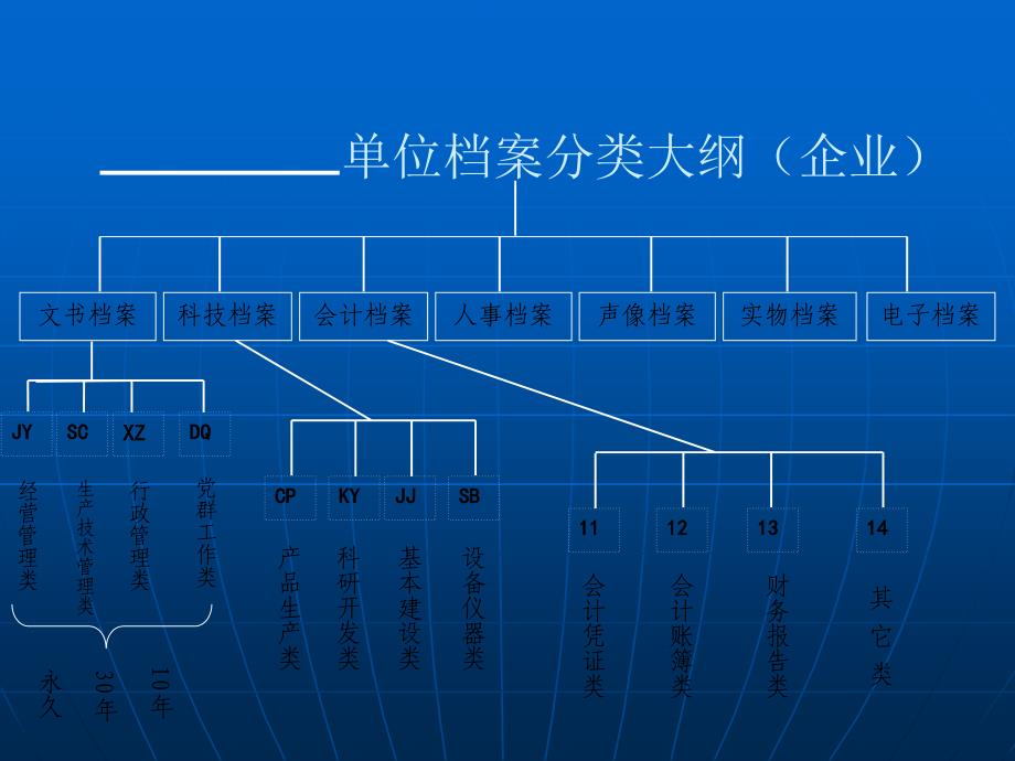 新文书档案整理课件2_第4页