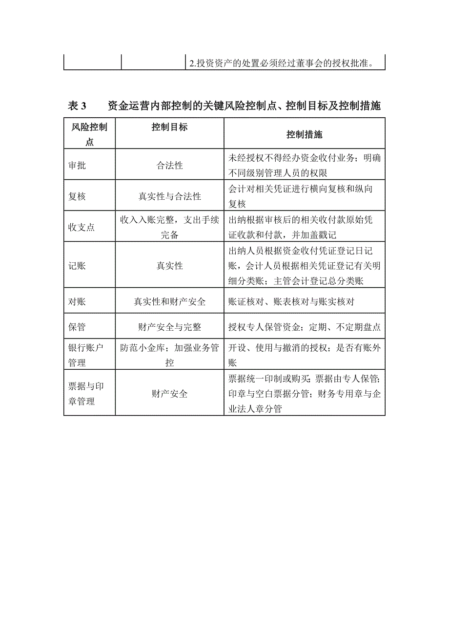 业务流程及关键控制点_第3页