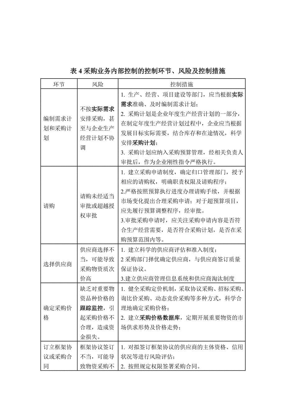 业务流程及关键控制点_第5页