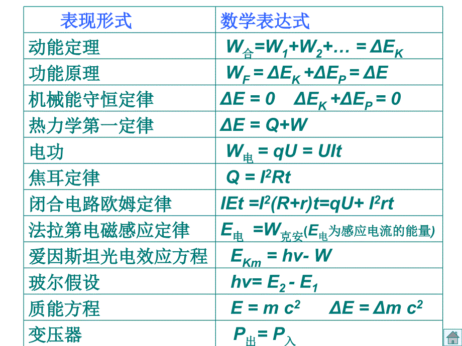 能量的转化与守恒定律.ppt_第3页