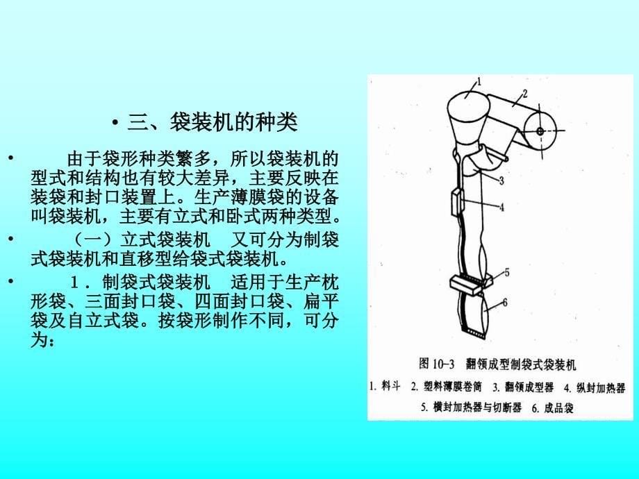 食品包装机械PPT课件_第5页