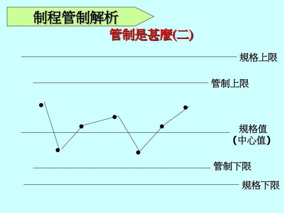 制程管制流程课件_第5页