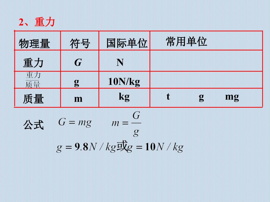 八年级下物理期末复习_第3页