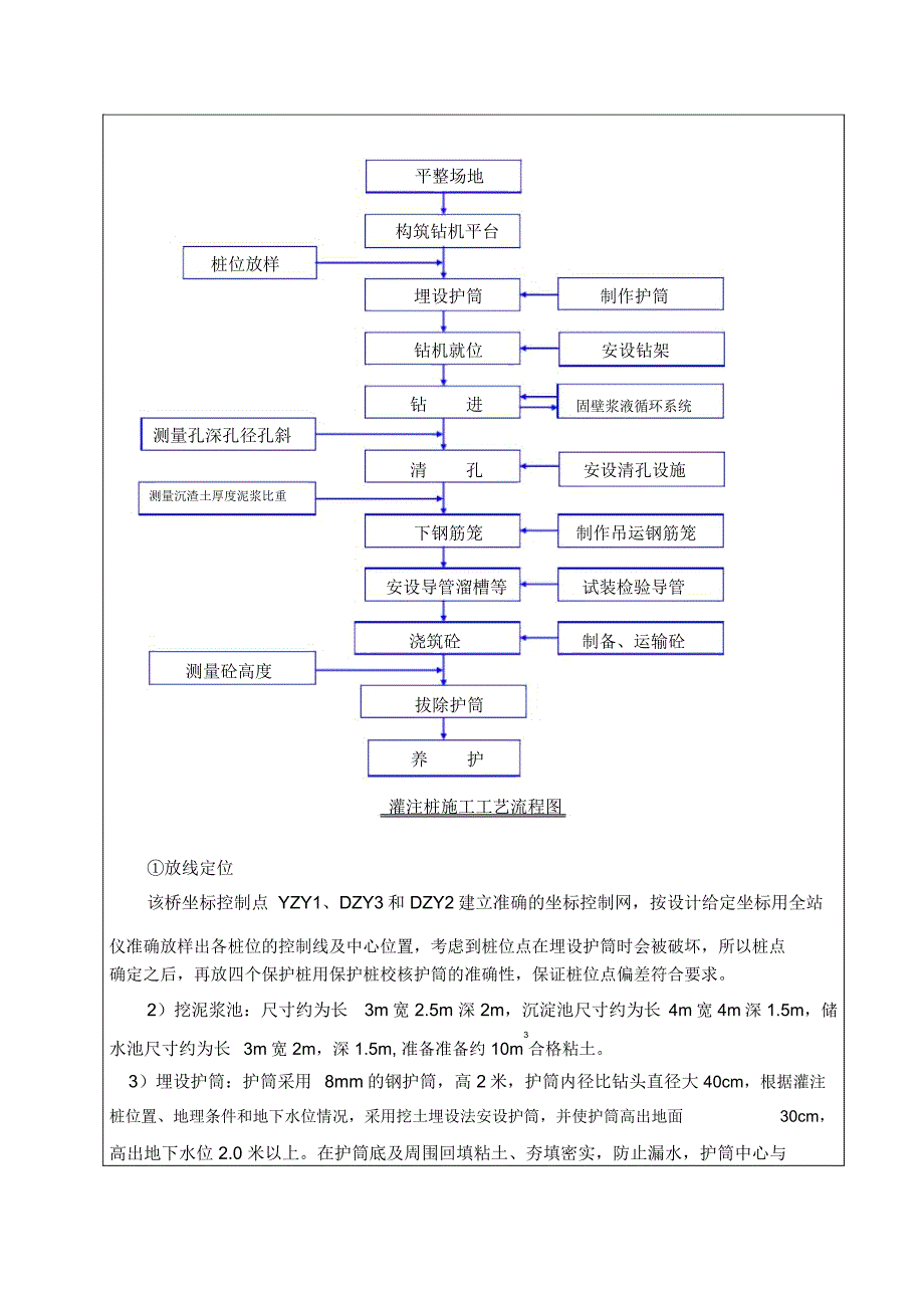 赵庄东南生产桥灌注桩施工作业指导书_第2页