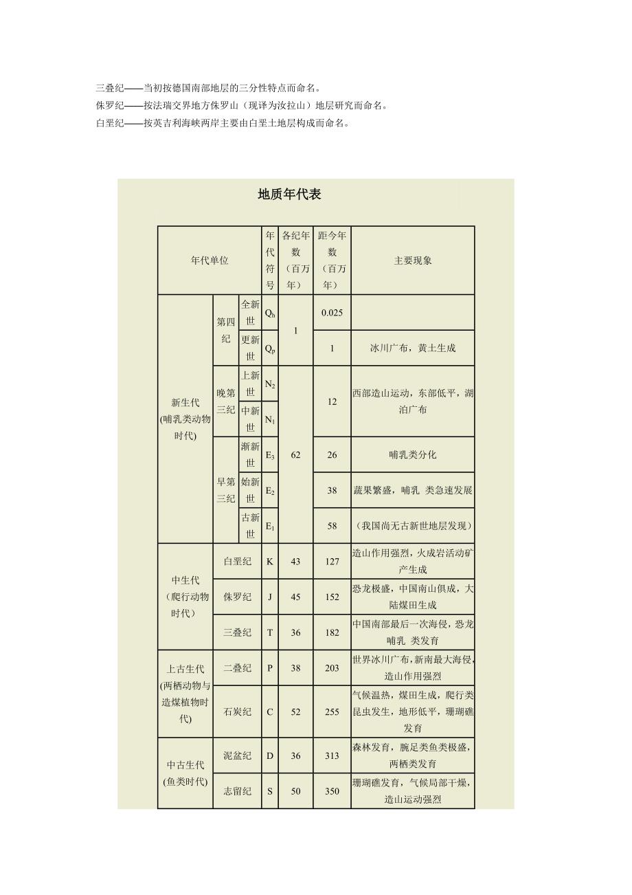 地质年代表.doc_第3页