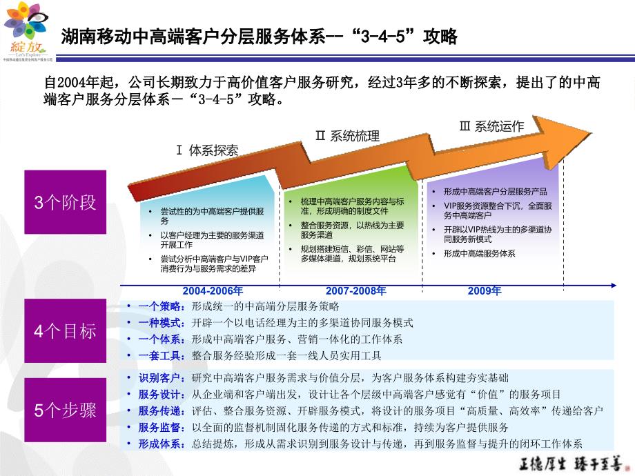 湖南移动全球通高价值客户服务体系_第5页