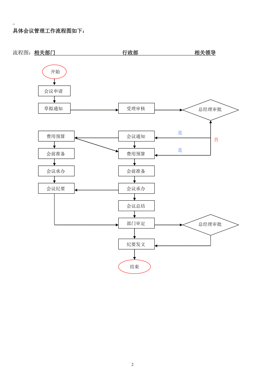 公司内部管理流程图汇总1DOC_第3页