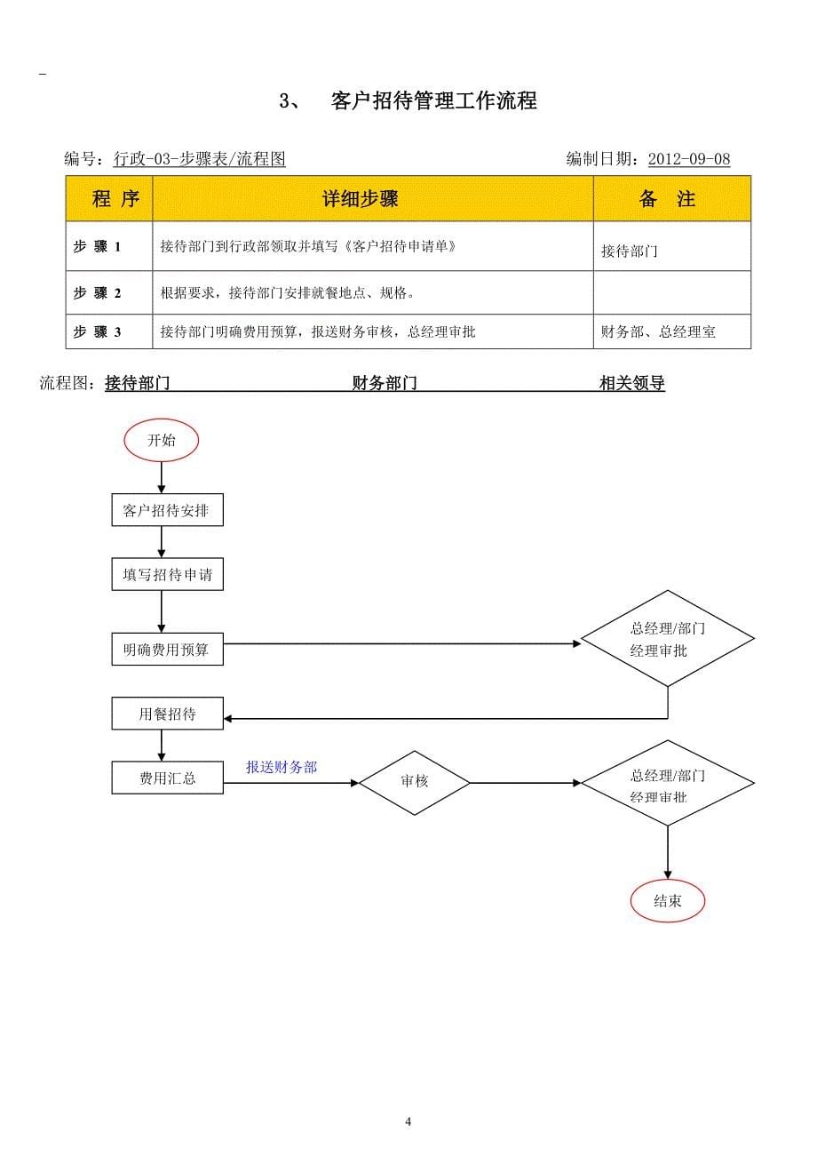 公司内部管理流程图汇总1DOC_第5页