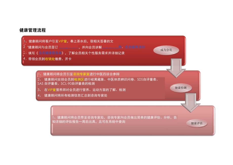 接待流程和健康管理流程_第4页