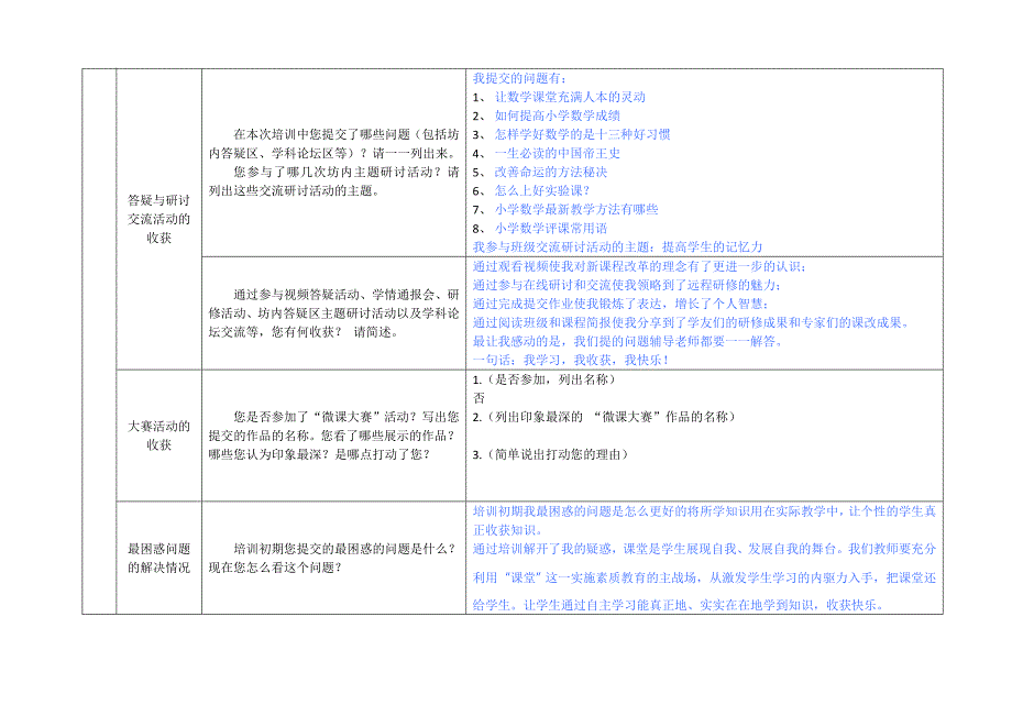 网络研修总结作业_第2页