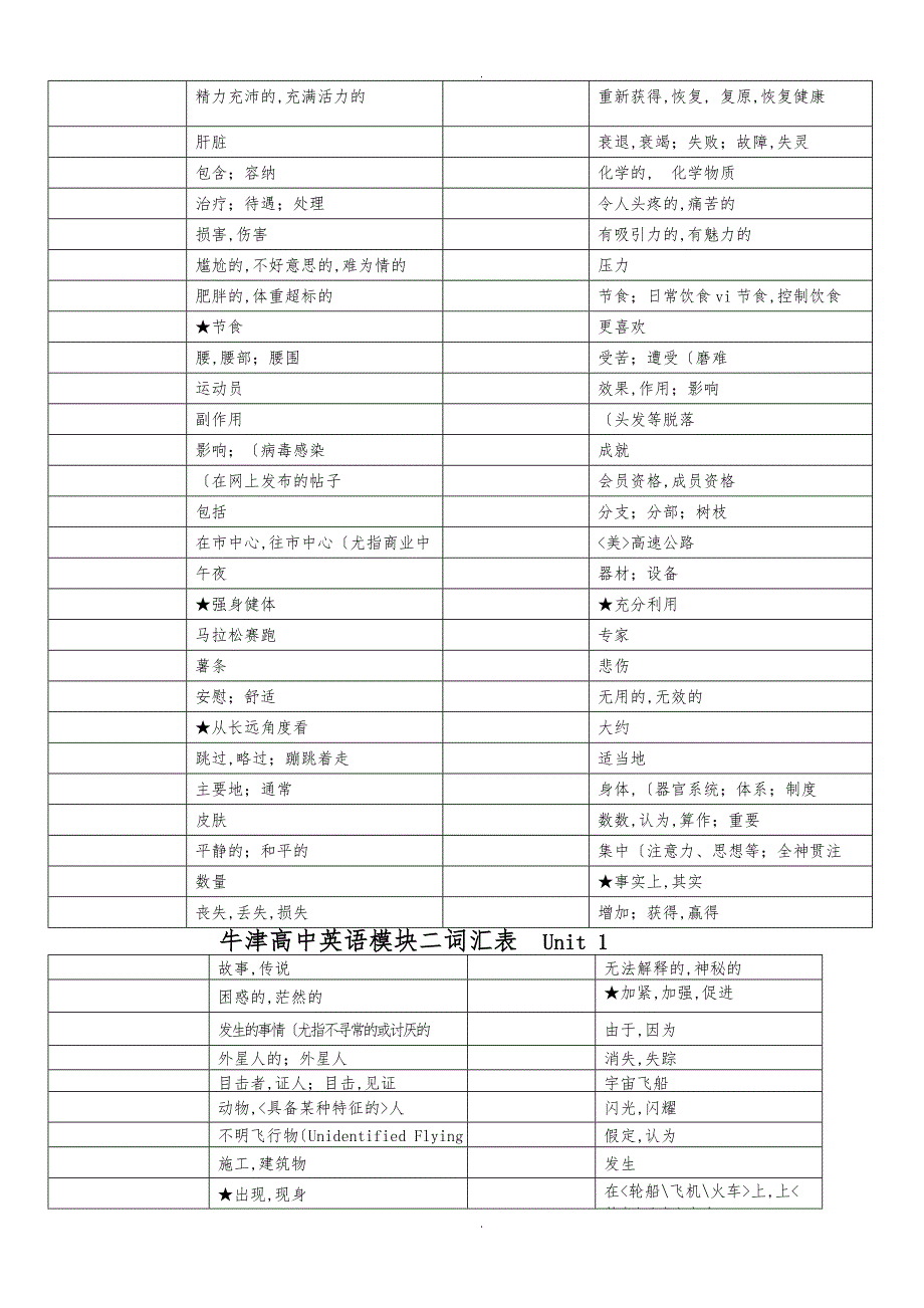 英语模块一到模块八词汇表默写_第3页