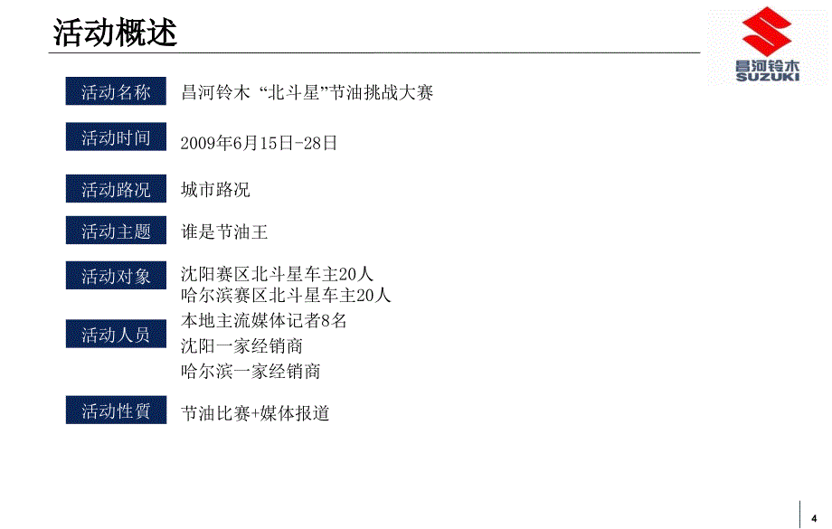 昌河铃木“北斗星”节油挑战大赛策划方案_第4页