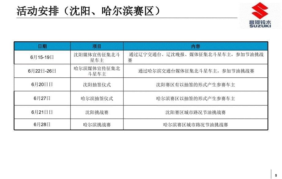 昌河铃木“北斗星”节油挑战大赛策划方案_第5页