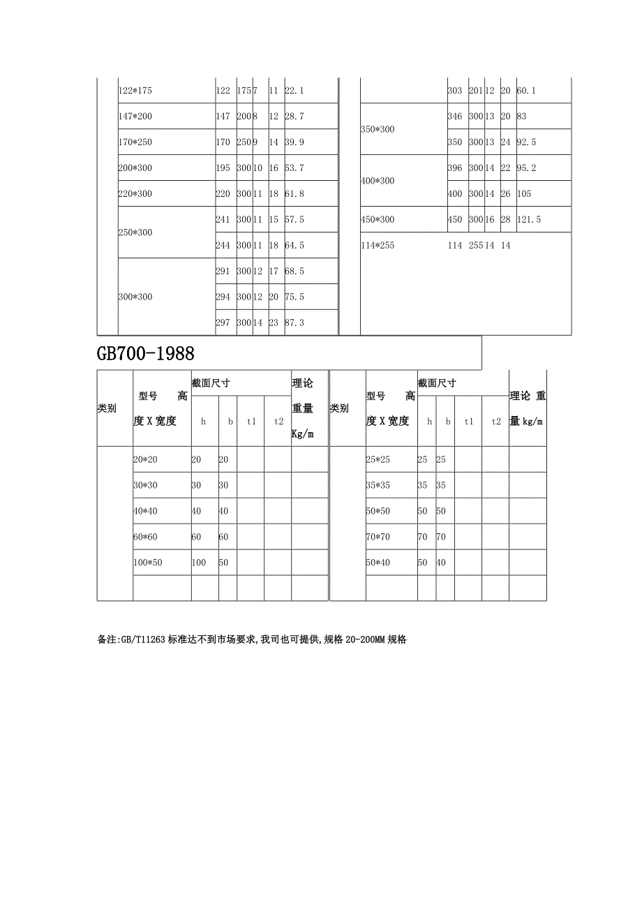 T型钢理论重量_第2页