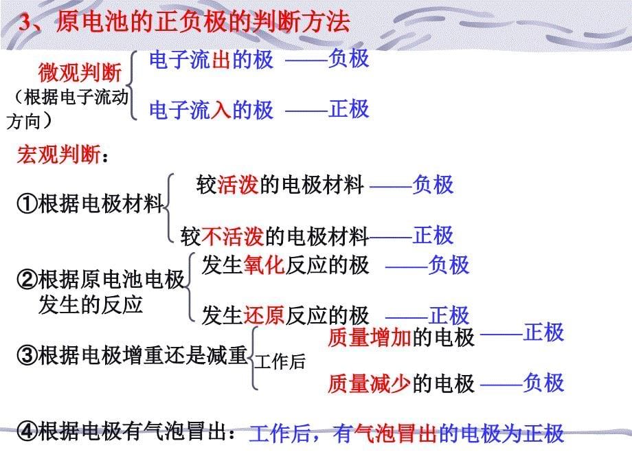 课时原电池的工作原理课件_第5页