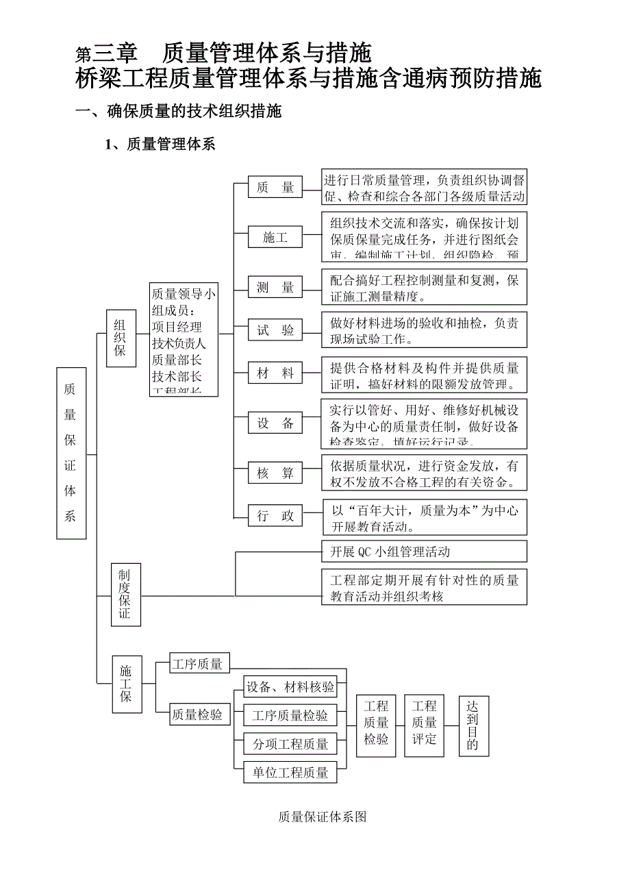 桥梁工程质量管理体系与措施含通病预防措施[详细]_第1页