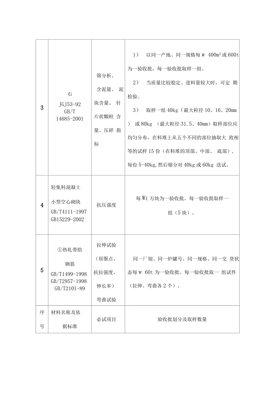 工程施工试验检验计划_第4页