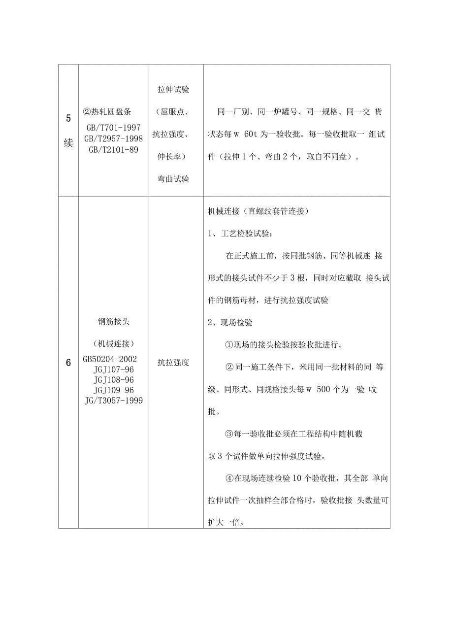 工程施工试验检验计划_第5页